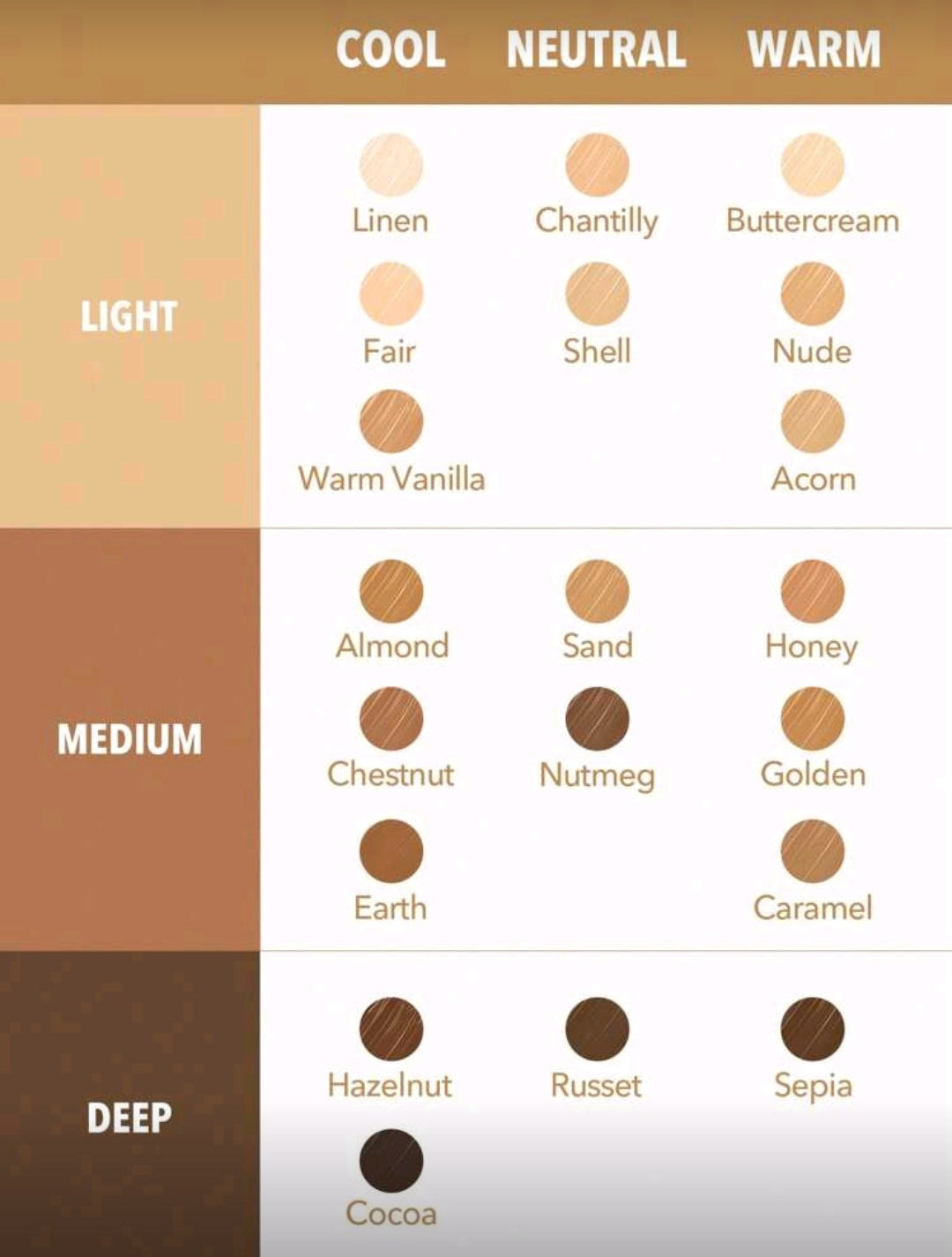 SHEGLAM- Corrector Alta cobertura